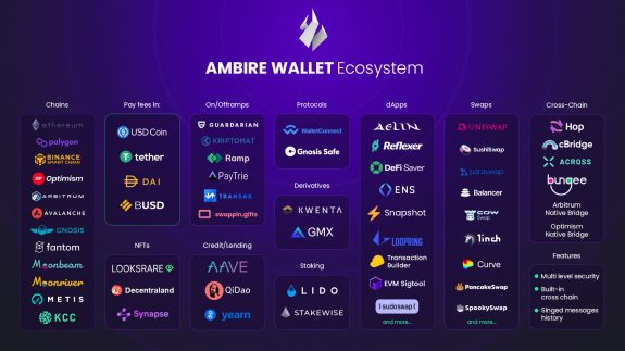 ambire-wallet-vietnam-cryptocurrency-management