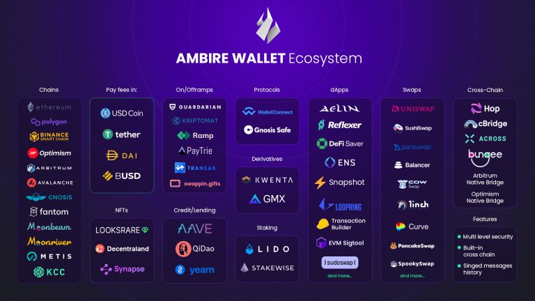 ambire-wallet-vietnam-cryptocurrency-management